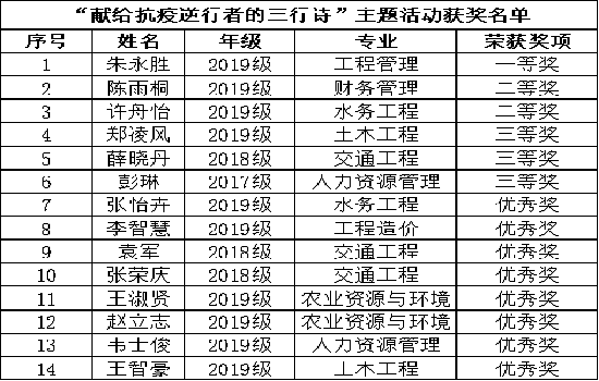 今年会“献给抗疫逆行者的三行诗”主题活动顺利举办