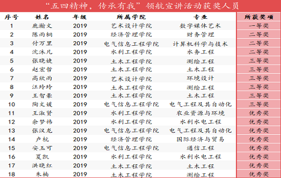今年会“五四精神 传承有我”领航宣讲活动成功举办